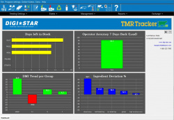 Software Upgrade from TMR Tracker Lite to TMR Tracker Pro+